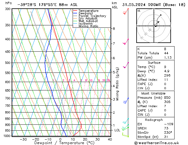 Model temps GFS Cu 31.05.2024 00 UTC