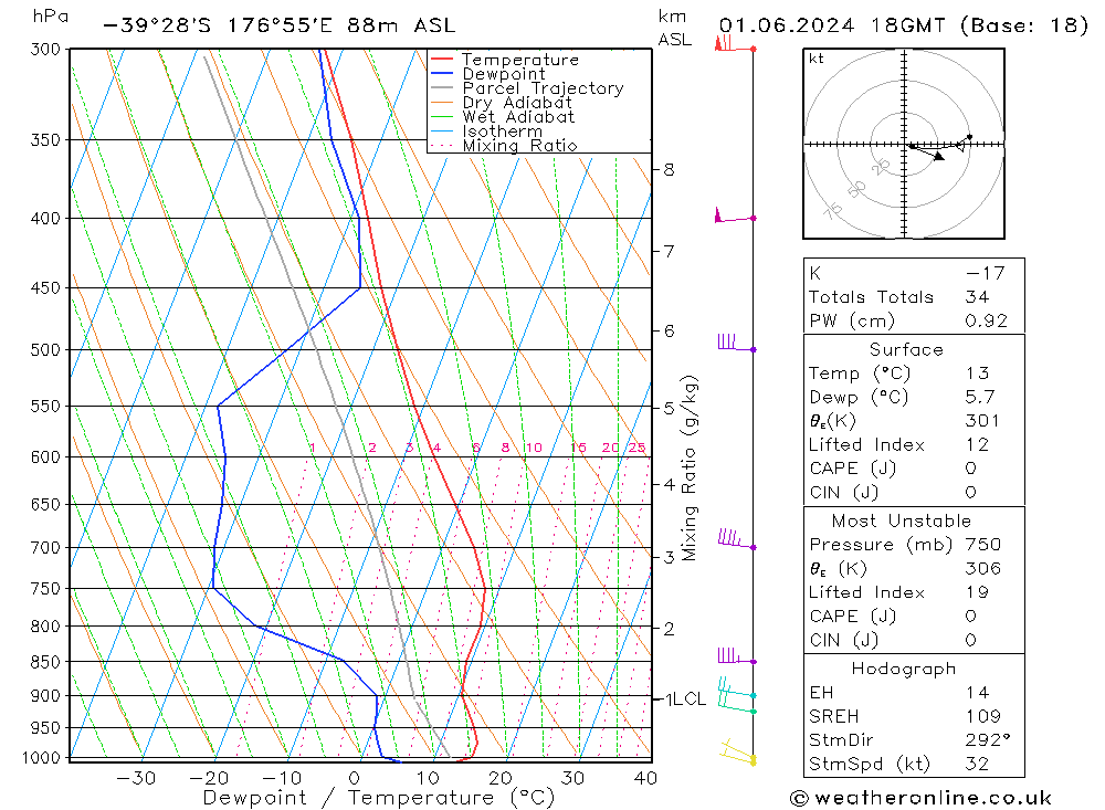 Model temps GFS so. 01.06.2024 18 UTC