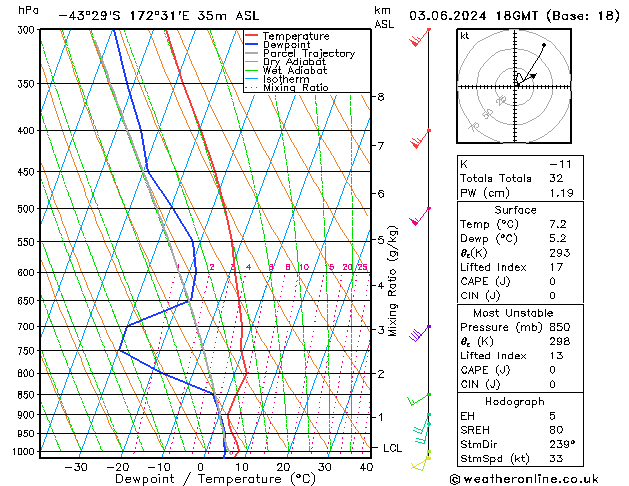 Model temps GFS pon. 03.06.2024 18 UTC