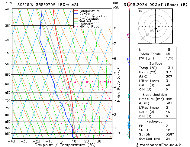 Model temps GFS Fr 31.05.2024 00 UTC