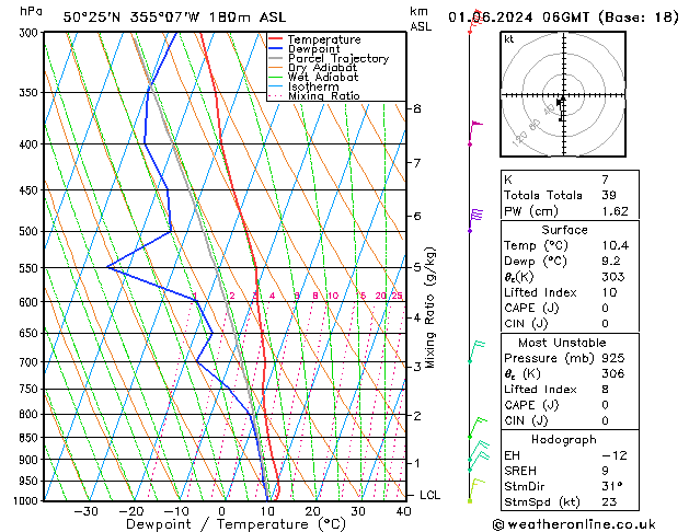 Modell Radiosonden GFS Sa 01.06.2024 06 UTC