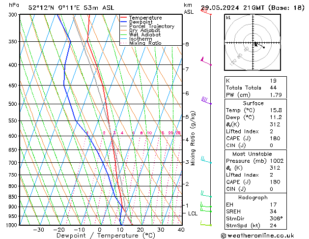 Modell Radiosonden GFS Mi 29.05.2024 21 UTC