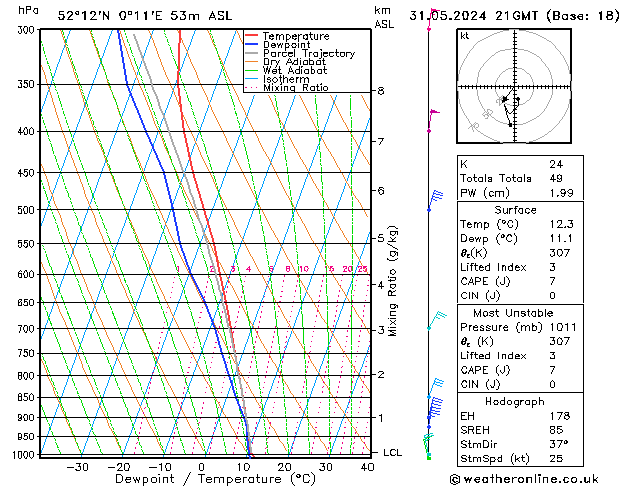 Model temps GFS Cu 31.05.2024 21 UTC