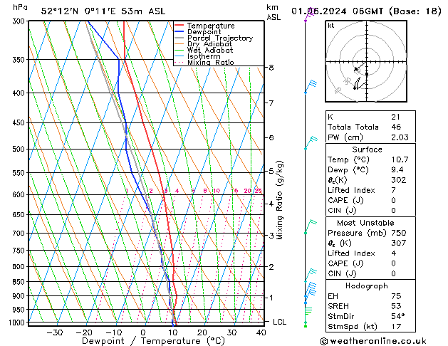 Model temps GFS Sa 01.06.2024 06 UTC