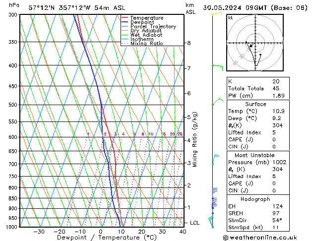 Modell Radiosonden GFS Do 30.05.2024 09 UTC