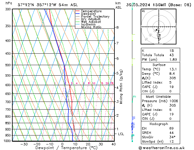 Model temps GFS Th 30.05.2024 15 UTC