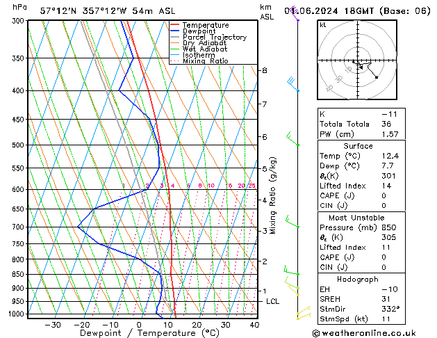 Model temps GFS Sa 01.06.2024 18 UTC