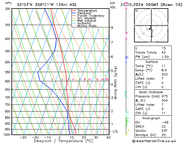 Model temps GFS Cu 31.05.2024 00 UTC