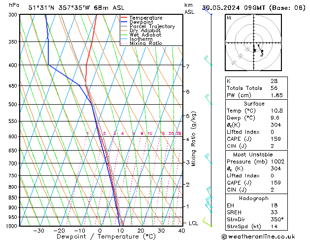 Modell Radiosonden GFS Do 30.05.2024 09 UTC