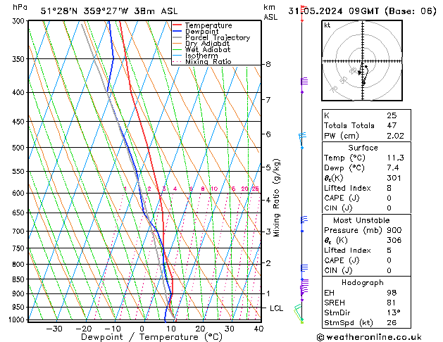 Model temps GFS Fr 31.05.2024 09 UTC