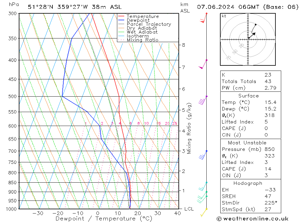 Model temps GFS Fr 07.06.2024 06 UTC