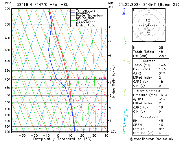 Model temps GFS vr 31.05.2024 21 UTC