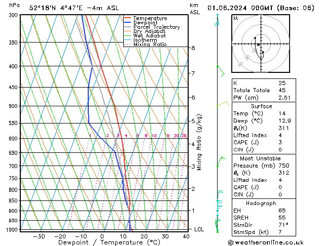 Model temps GFS za 01.06.2024 00 UTC