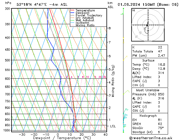 Model temps GFS za 01.06.2024 15 UTC