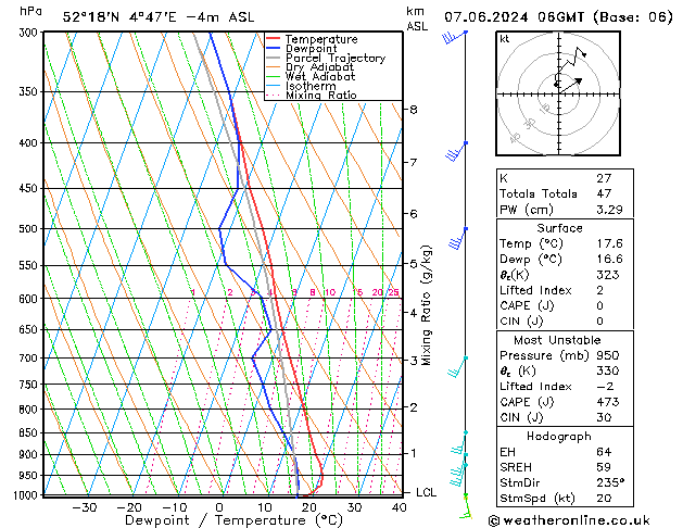 Model temps GFS vr 07.06.2024 06 UTC