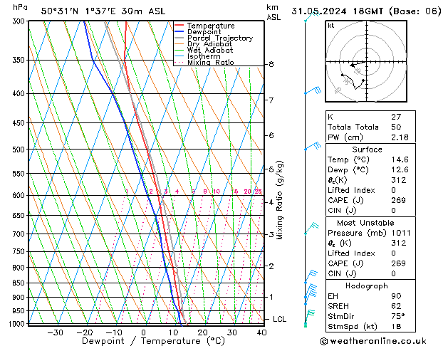 Model temps GFS Cu 31.05.2024 18 UTC