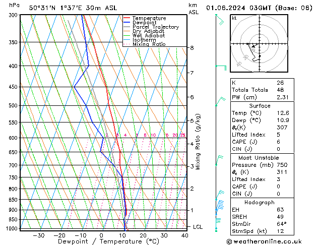 Model temps GFS sam 01.06.2024 03 UTC