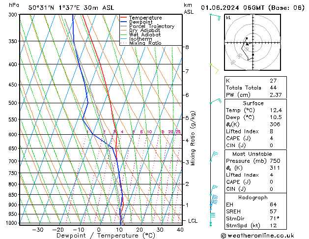 Model temps GFS sam 01.06.2024 06 UTC