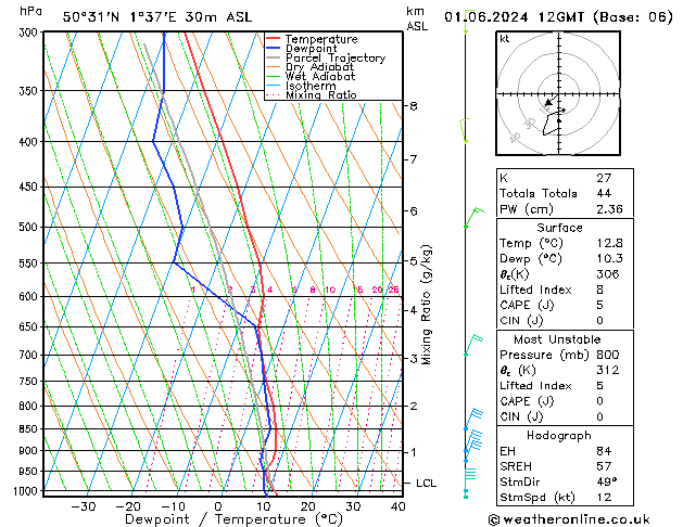 Model temps GFS Cts 01.06.2024 12 UTC