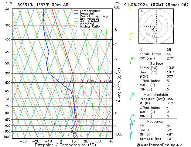 Model temps GFS sam 01.06.2024 15 UTC