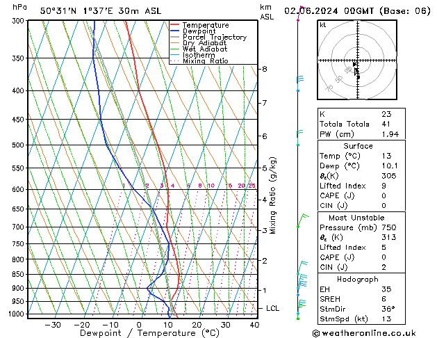 Model temps GFS dim 02.06.2024 00 UTC