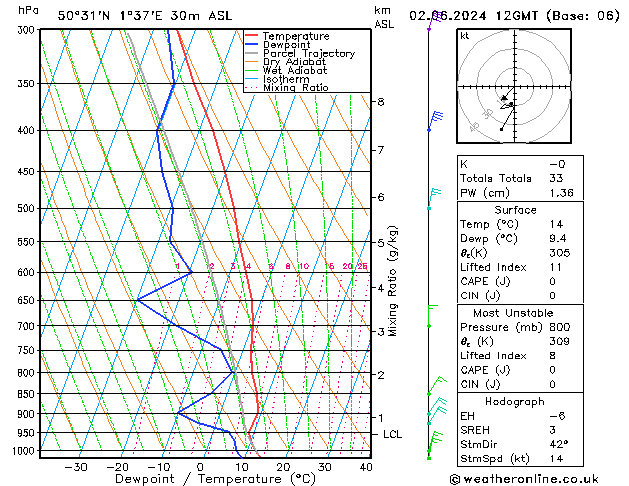Model temps GFS dim 02.06.2024 12 UTC