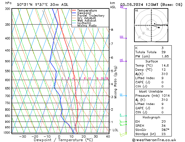 Model temps GFS mié 05.06.2024 12 UTC