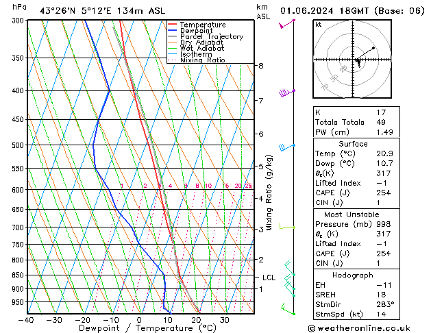 Model temps GFS sam 01.06.2024 18 UTC