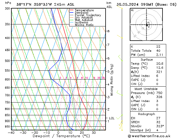 Modell Radiosonden GFS Do 30.05.2024 09 UTC