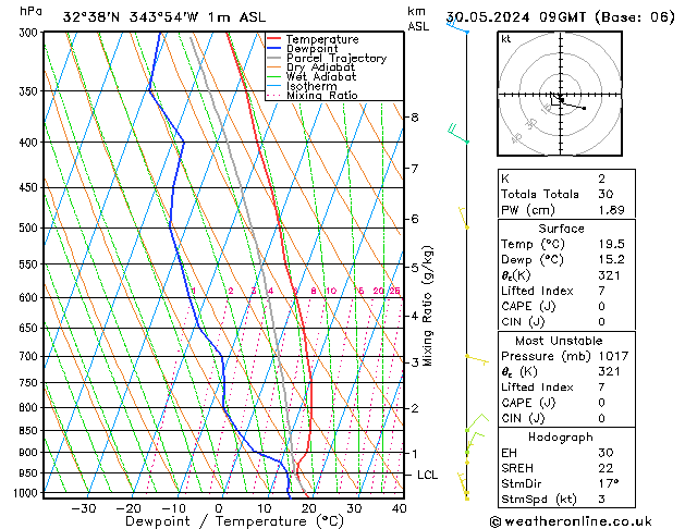 Model temps GFS Čt 30.05.2024 09 UTC