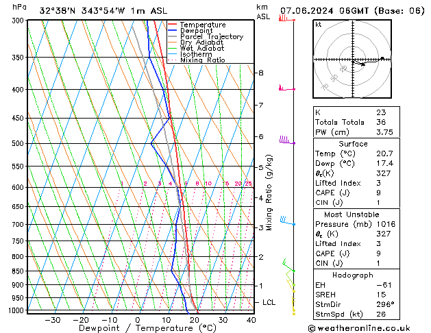 Model temps GFS Sex 07.06.2024 06 UTC