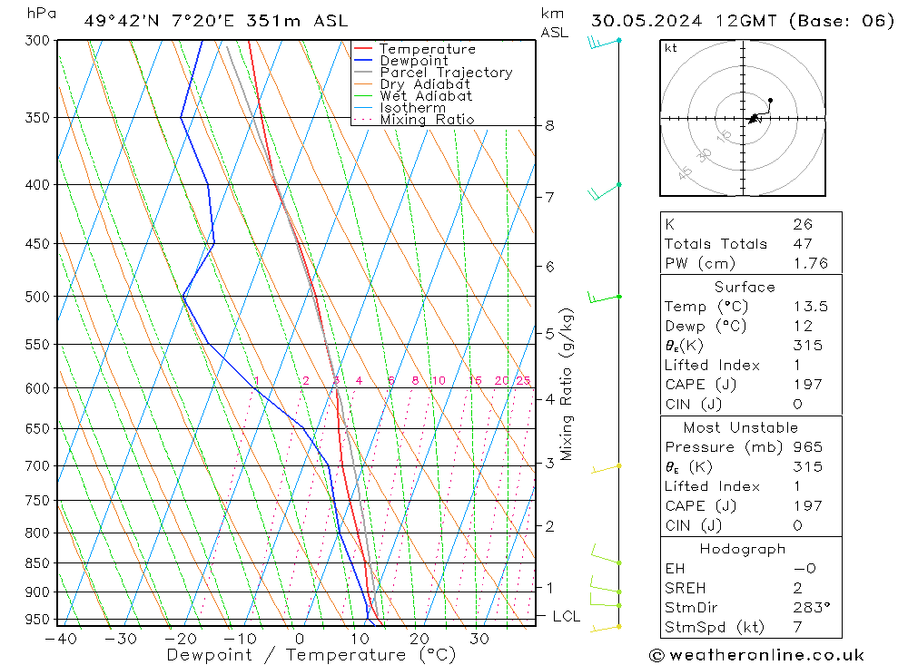 Model temps GFS чт 30.05.2024 12 UTC