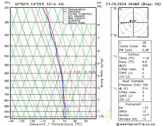 Model temps GFS So 01.06.2024 09 UTC