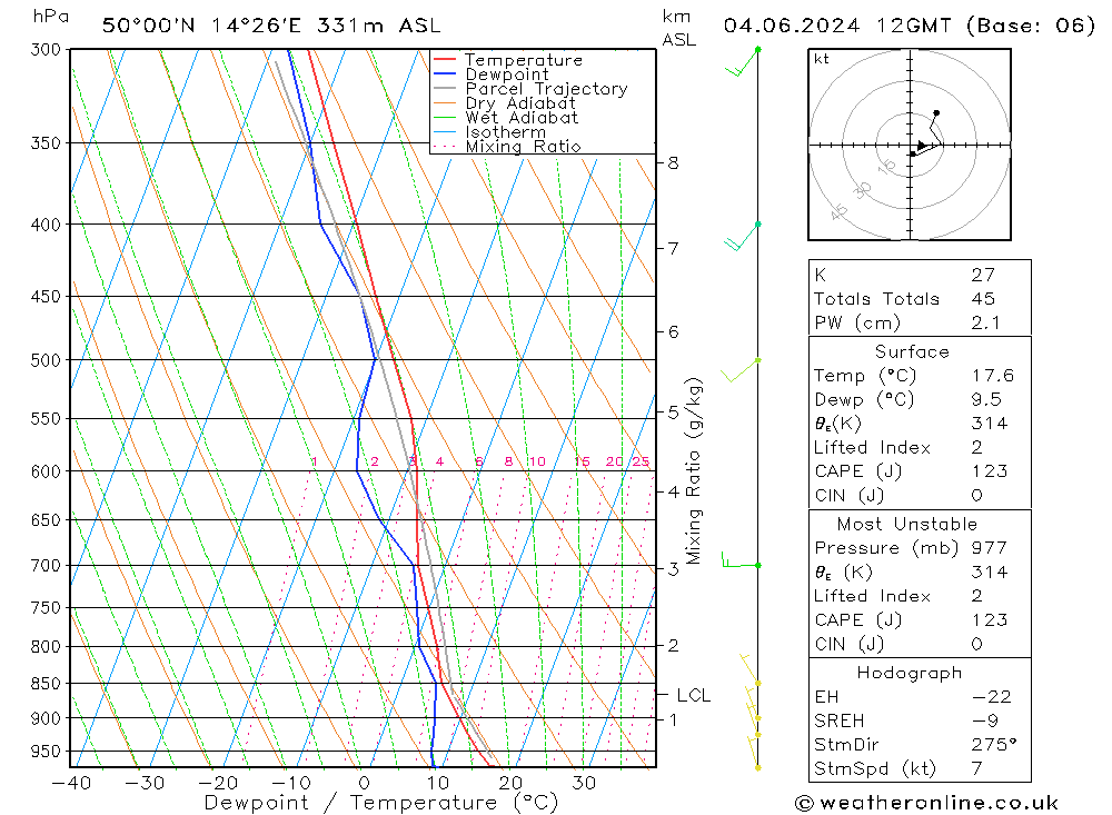 Model temps GFS Út 04.06.2024 12 UTC