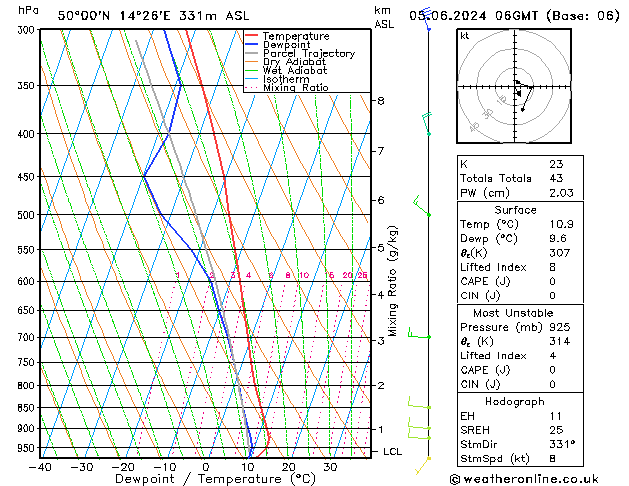 Model temps GFS St 05.06.2024 06 UTC