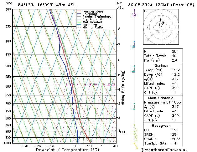 Model temps GFS jue 30.05.2024 12 UTC