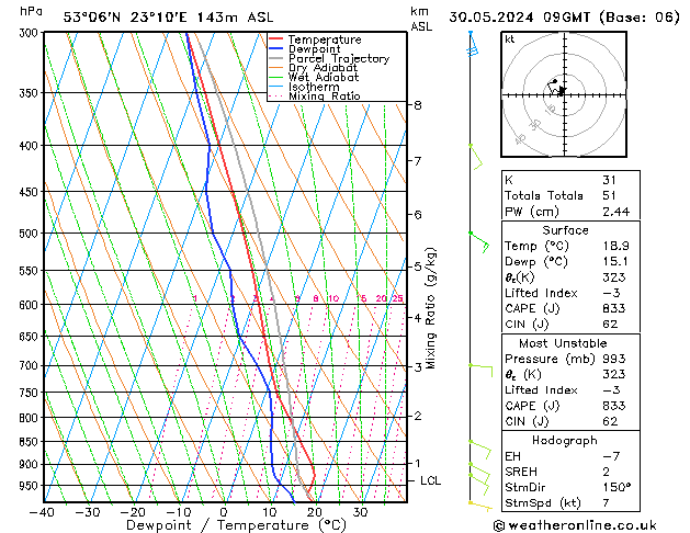 Model temps GFS czw. 30.05.2024 09 UTC