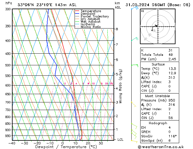 Model temps GFS pt. 31.05.2024 06 UTC