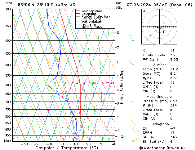 Model temps GFS Pá 07.06.2024 06 UTC