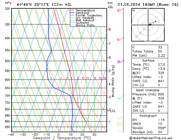 Model temps GFS Sa 01.06.2024 18 UTC