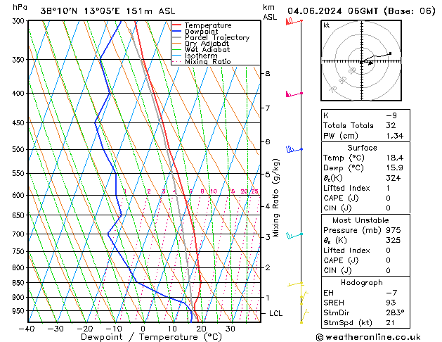 Model temps GFS mar 04.06.2024 06 UTC