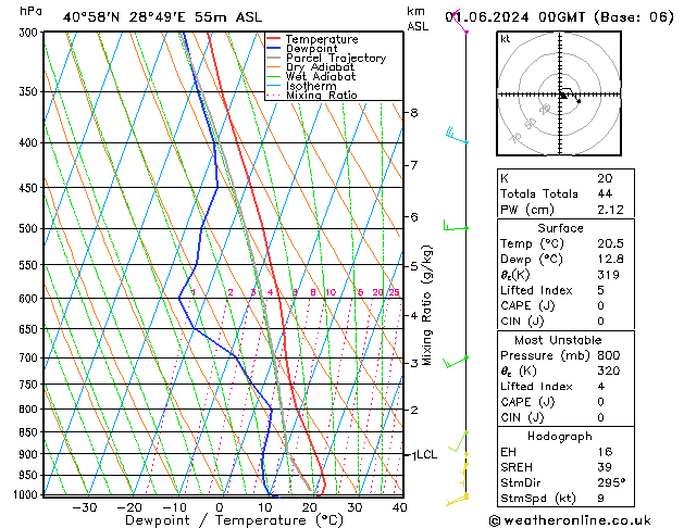 Model temps GFS Cts 01.06.2024 00 UTC