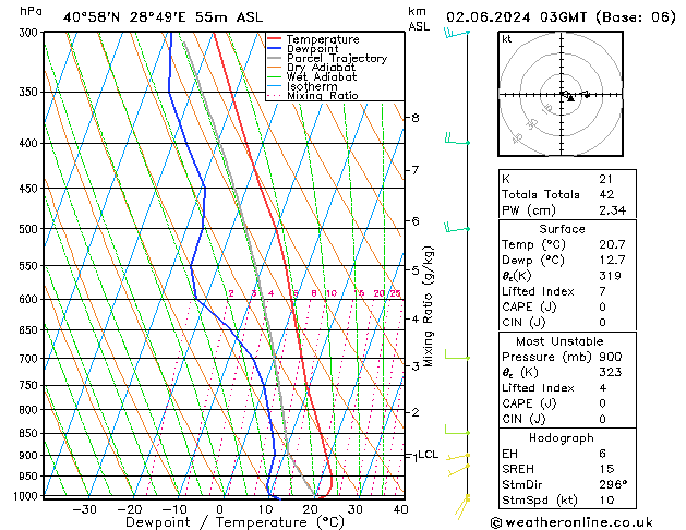 Model temps GFS Paz 02.06.2024 03 UTC
