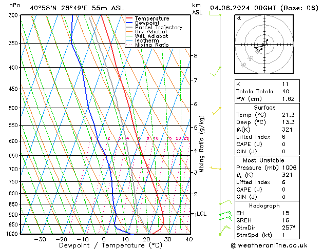 Model temps GFS Sa 04.06.2024 00 UTC