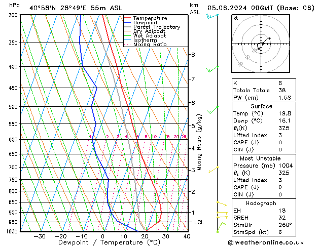 Model temps GFS Çar 05.06.2024 00 UTC