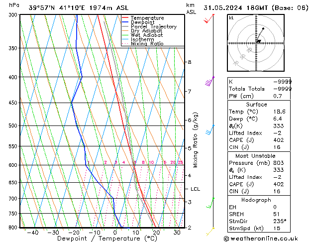 Model temps GFS Cu 31.05.2024 18 UTC