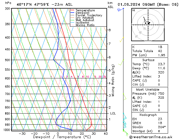 Model temps GFS сб 01.06.2024 06 UTC