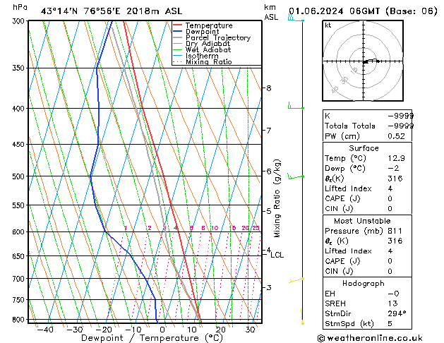 Model temps GFS sáb 01.06.2024 06 UTC