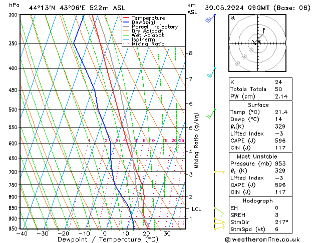Model temps GFS чт 30.05.2024 09 UTC