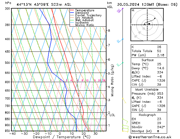 Model temps GFS чт 30.05.2024 12 UTC